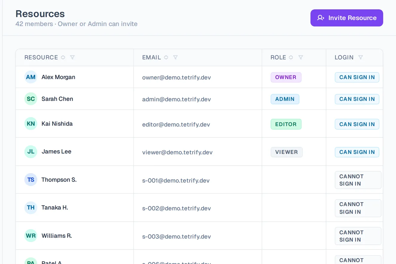 Screenshot of Tetrify's members and roles settings, listing each teammate with their assigned workspace role.