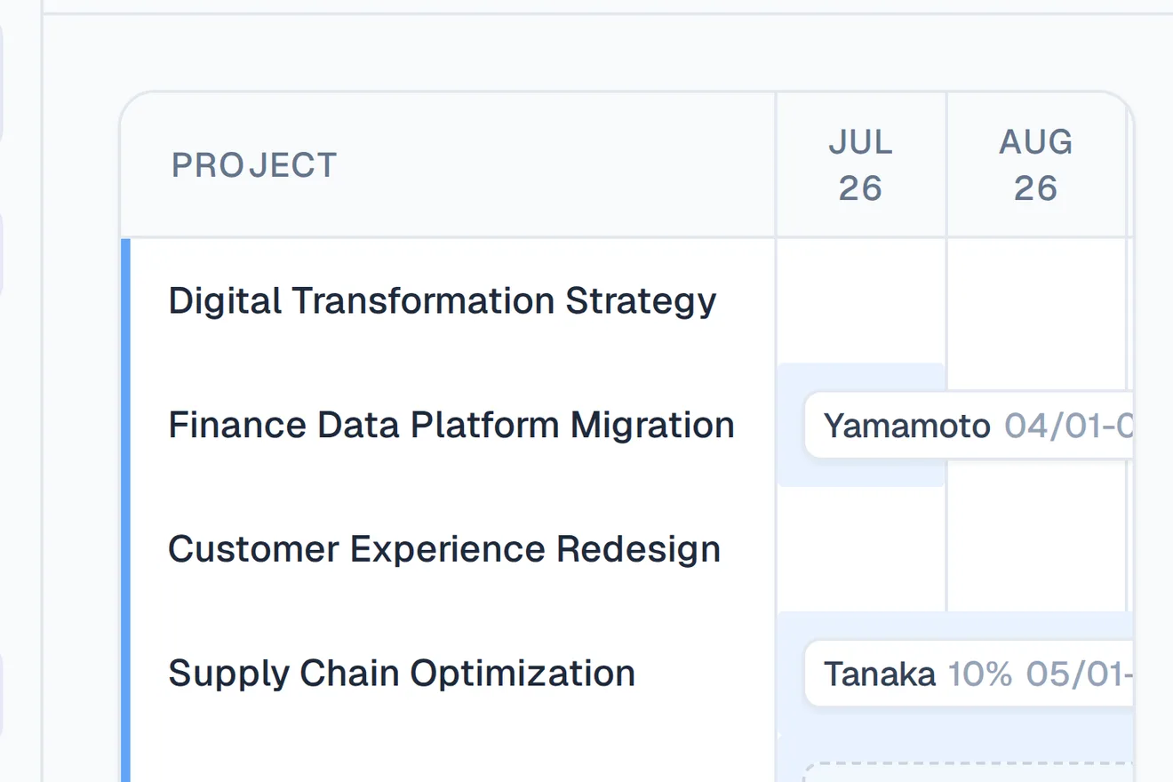 Screenshot of Tetrify's live staffing matrix — people as rows, projects and weeks as columns, cells colour-coded by allocation.