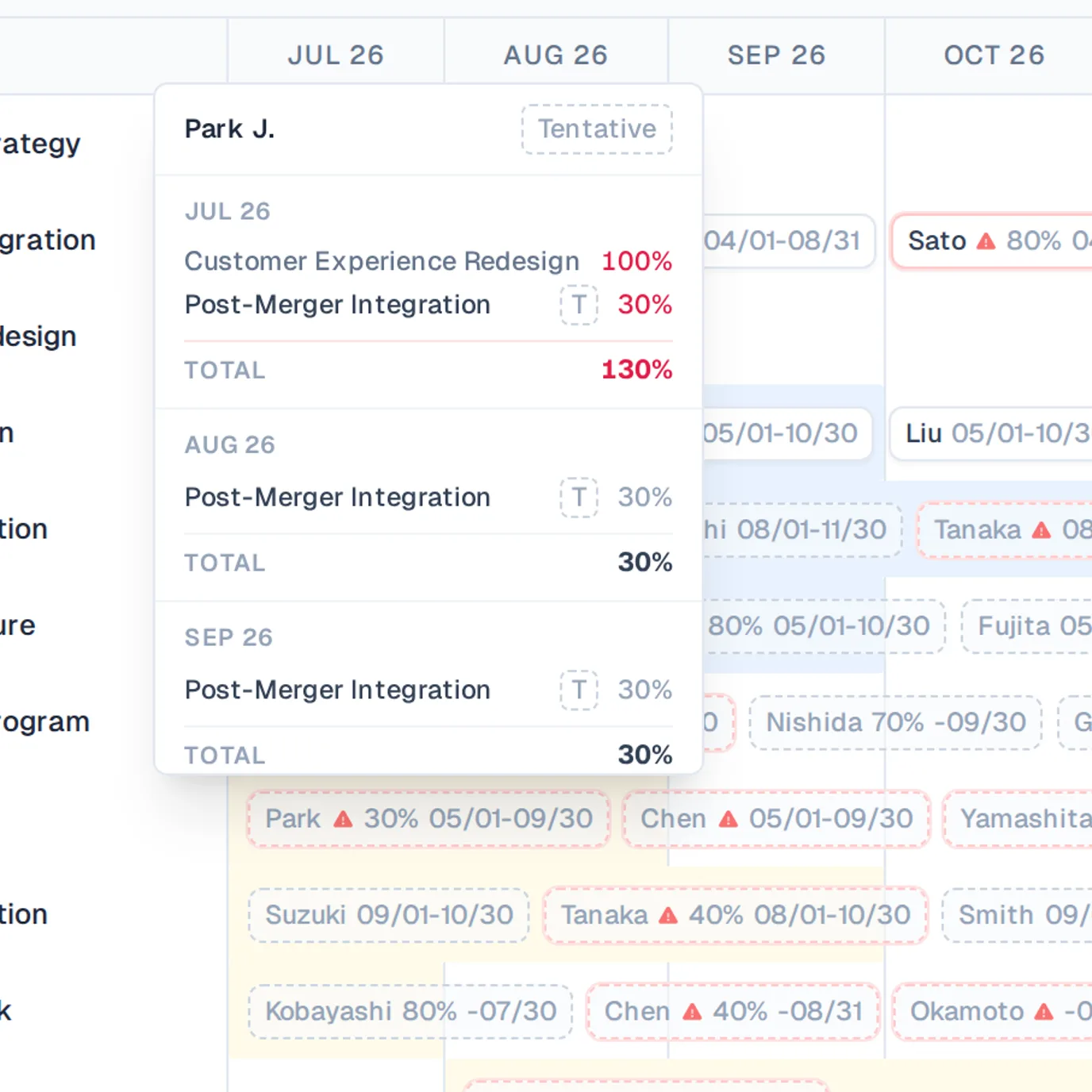 Screenshot of a Tetrify matrix cell flagged in red for being booked past 100% allocation.