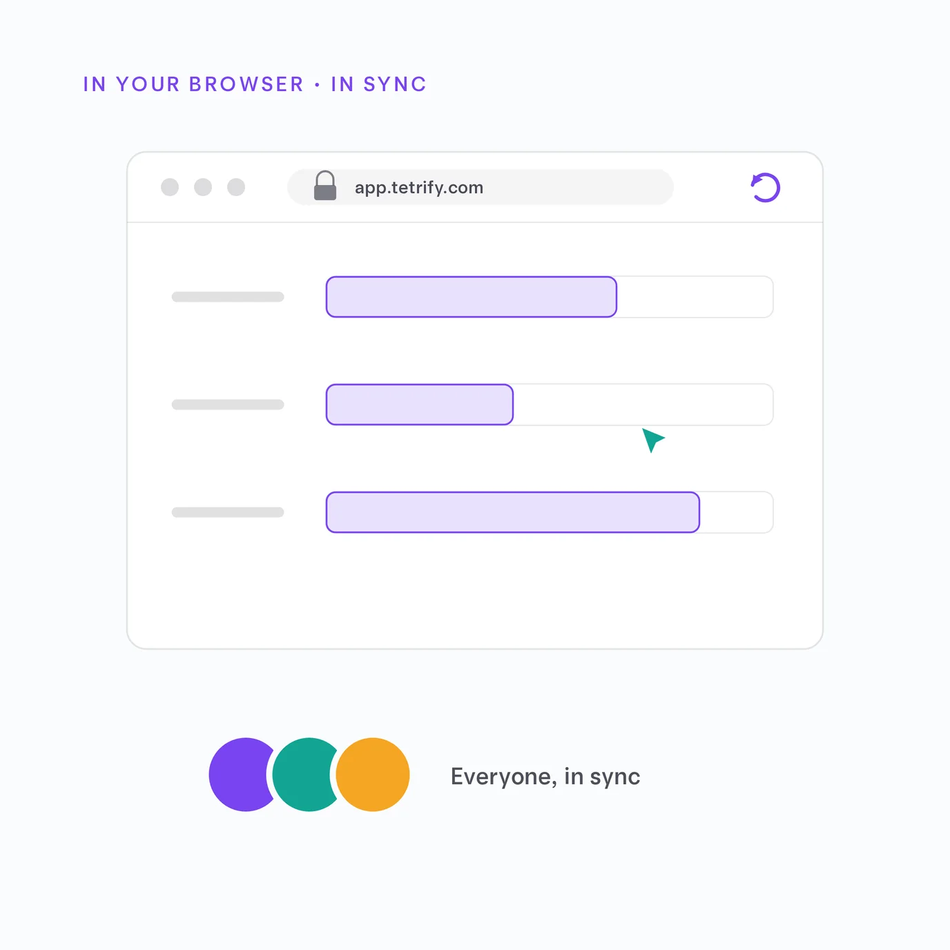 Illustration of the Tetrify board running in a browser window, with teammates' live cursors and stacked avatars — nothing to install, in sync for everyone.