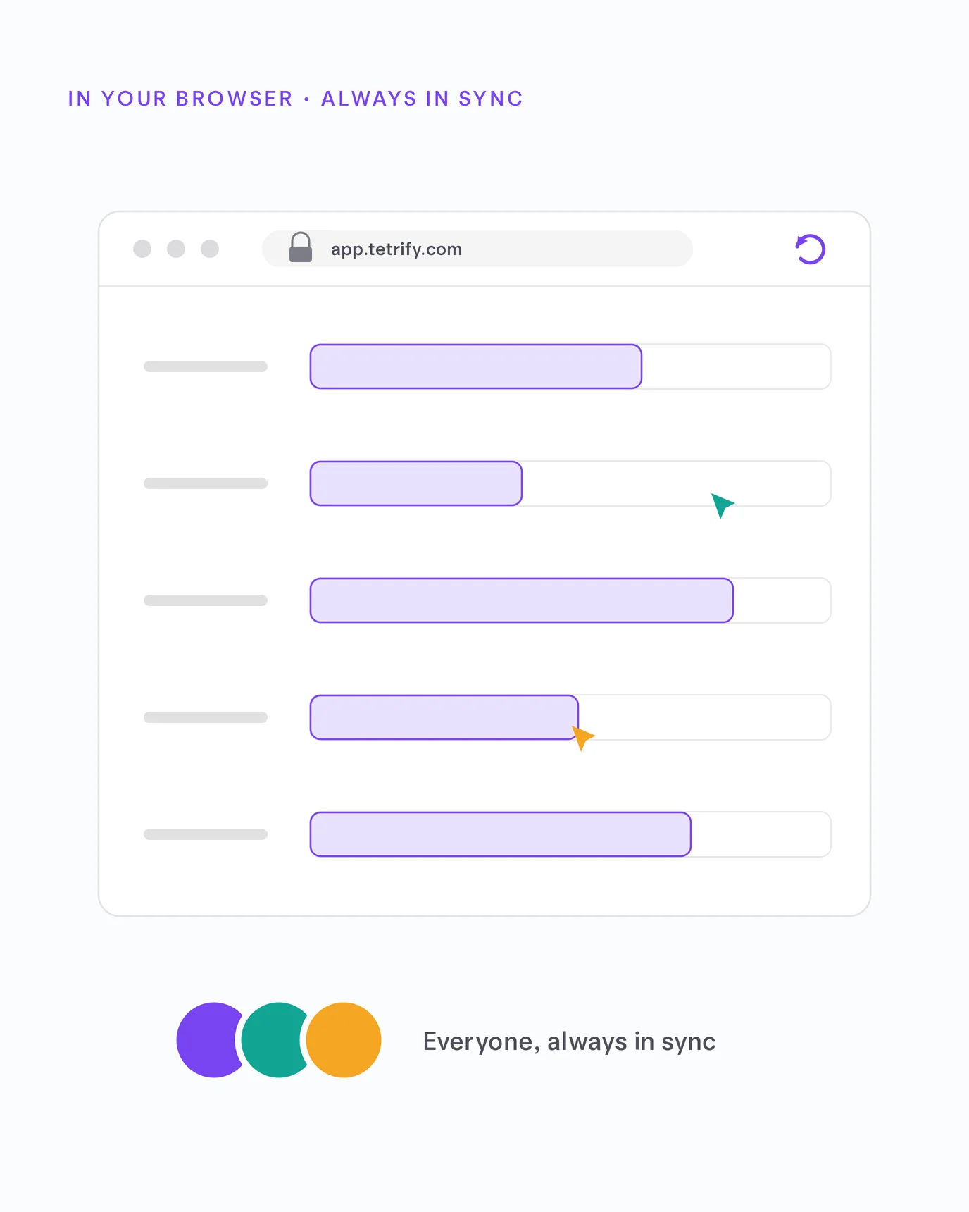 Illustration of the Tetrify board running in a browser window, with teammates' live cursors and stacked avatars — nothing to install, in sync for everyone.